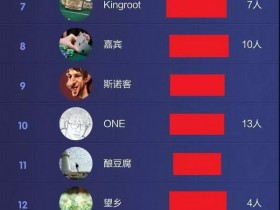 【蜗牛棋牌】第二场德州扑克WSOP合作海选赛圆满落幕!请前十五名选手速与客服联系