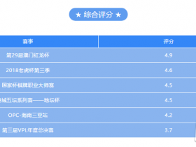 【蜗牛棋牌】2018下半年知名赛事盘点!