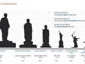 【蜗牛棋牌】印又一贫困邦要建世界最高雕像：欲建221米高神像