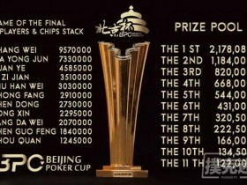 【蜗牛棋牌】北京杯主赛Day3:美女张薇携10人晋级Day4