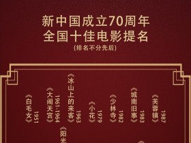 【蜗牛棋牌】新中国成立70周年十佳电影提名公布，《少林寺》《霸王别姬》等影片入围