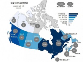 【蜗牛棋牌】加拿大新冠肺炎确诊病例增至11282例 累计死亡138例