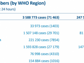 【蜗牛棋牌】世卫组织：全球新冠肺炎确诊病例新增71463例