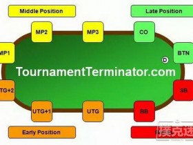 【蜗牛棋牌】学会不同的翻牌类型与玩家翻牌前行动之间的联系