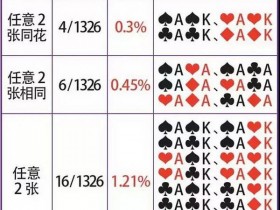 【蜗牛棋牌】不会算底牌范围,你还玩什么德州扑克!