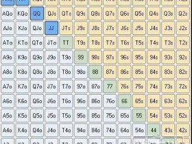 【蜗牛棋牌】德州扑克中翻牌前3bet范围的两种类型