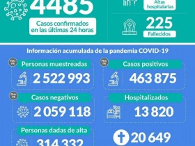【蜗牛棋牌】秘鲁新增4485例新冠肺炎确诊病例 累计确诊逾46万例