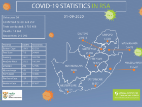 【蜗牛棋牌】南非新增新冠肺炎确诊病例1218例 累计确诊628259例