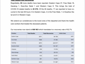 【蜗牛棋牌】南非新增新冠肺炎确诊病例2338例 累计确诊744732例