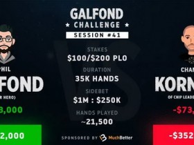 【蜗牛棋牌】Phil Galfond火力全开,以17个买入领跑挑战赛