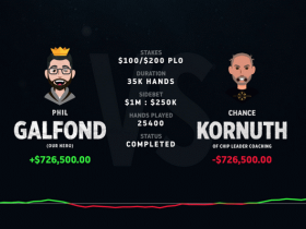 【蜗牛棋牌】Phil Galfond宝刀未老,打的对手直接缴枪投降!