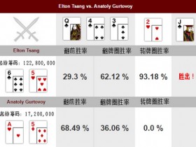 【蜗牛棋牌】德州扑克Elton Tsang的致胜一牌