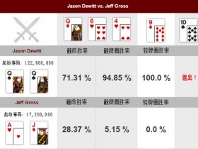 【蜗牛棋牌】德州扑克牌局分析：Jason Dewitt vs Jeff Gross