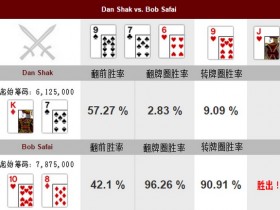 【蜗牛棋牌】德州扑克牌局分析：Dan Shak vs Bob Safai