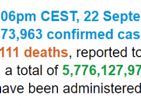 【蜗牛棋牌】世卫组织:全球新冠肺炎确诊病例超过2.293亿例
