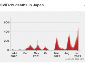 【蜗牛棋牌】日本近一个月新冠死亡人数飙升，发生了什么？