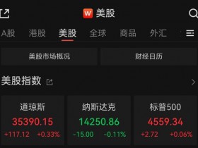 【蜗牛棋牌】美股收盘道指涨0.33%，热门中概股普涨