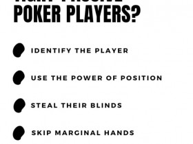 【EV扑克】玩法教学：你可能是个妥妥的紧弱型玩家但却不自知！