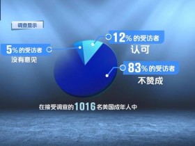 【蜗牛棋牌】美国联邦政府部分“关门”在即 两党仍在扯皮