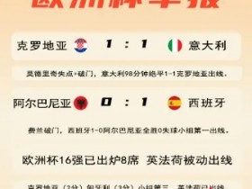 大发体育-意大利第98分钟绝平出线 16强已定8席,大发助力你的致富之路!