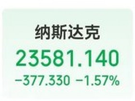 【蜗牛棋牌】Meta市值一夜蒸发超1.5万亿元,什么情况?苹果盘后一度涨超5%!黄金、原油收涨