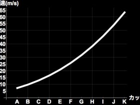 【蜗牛棋牌】正經物理教學!在車子行進中把手伸出窗外「觸感和胸部一樣」!