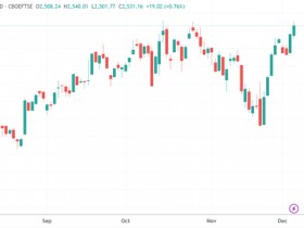 【蜗牛棋牌】美股收盘:小盘股指数再创历史新高