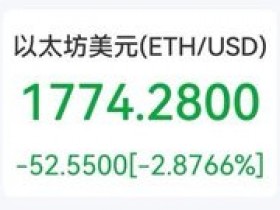 【蜗牛棋牌】超57万人爆仓!比特币盘中触及60000美元,近五日已跌超20%