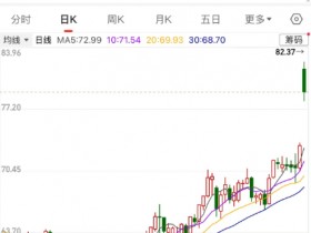 【蜗牛棋牌】刚刚,飙涨!国际原油、金银,全线高开!8个主要产油国宣布4月增产