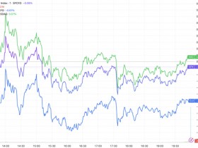 【蜗牛棋牌】美股收盘:美伊冲突扰动市场 三大指数涨跌互现 甲骨文绩后飙升9%