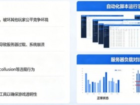 在线娱乐场风控:为什么平台会禁止使用自动化投注脚本?