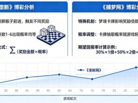 真人秀博彩:详解《垄断》和《捕梦网》的期望回报率。