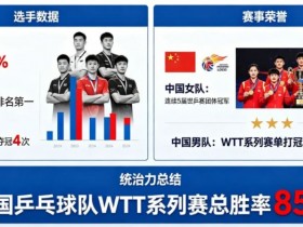 乒乓球WTT系列赛:国乒选手的统治力分析