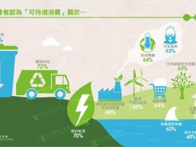 PG电子:致力于可持续发展,绿色环保措施在游戏设计中的应用