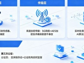 开云体育如何保障赛事数据的公正与实时?