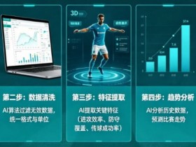 AI足球数据分析:从“我觉得能赢”到“概率说更大”