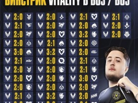 BO3与BO5赛制深度解析:稳定性、战术深度与爆冷概率的较量