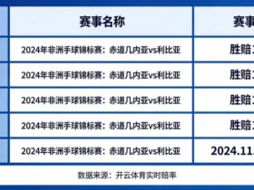 盘点开云体育中那些赔率极高的冷门赛事
