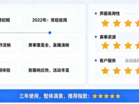 用户评价:在大发体育玩了三年的真实感受