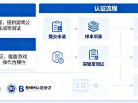 GLI与BMM认证意味着什么?解读数字娱乐平台背后的公平性与技术合规体系