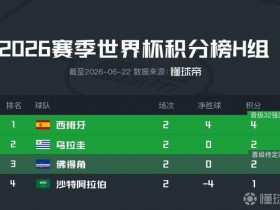 【蜗牛棋牌】世界杯H组积分榜:西班牙4分领跑,乌拉圭、佛得角均2分