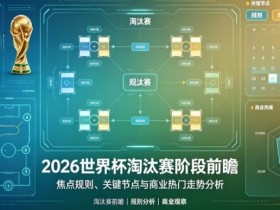 2026世界杯淘汰赛阶段前瞻:焦点规则、关键节点与商业热门走势分析