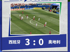 【蜗牛棋牌】轻松晋级,西班牙3-0奥地利!佛得角总统预测球队将1-0击败阿根廷
