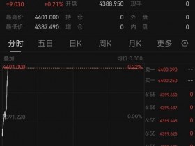 【蜗牛棋牌】现货黄金涨破4400美元/盎司关口
