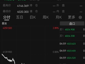 【蜗牛棋牌】国际金银价格集体大跌,黄金考验4000美元关口,白银大跌6%