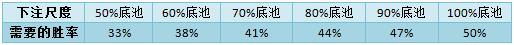 书籍连载PQM-52：价值下注&amp;三次下注