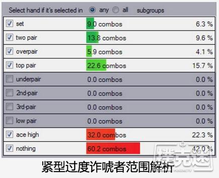 如何打败总是下注的对手？