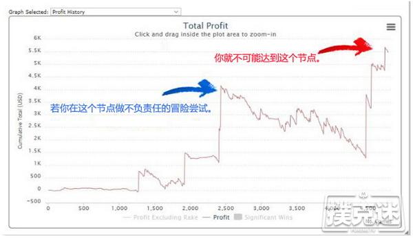 帮助你成为一名更好牌手的15个简单技巧