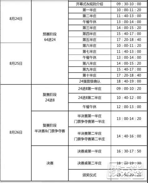 正在直播第二届世界麻将运动会北京站