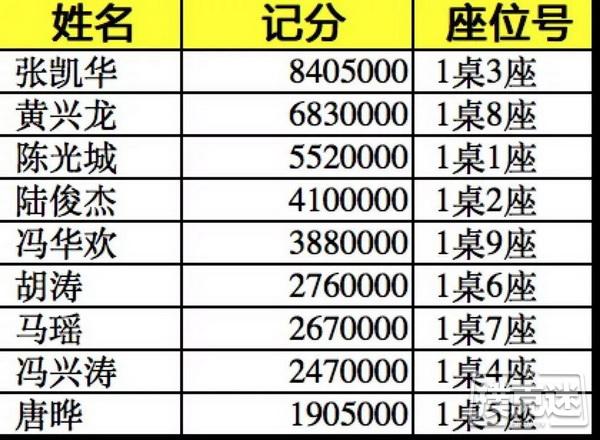 2018CPG主赛圆满落幕，张凯华260万旅游基金